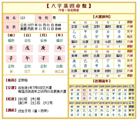 八字看格局|免費八字算命、排盤及命盤解說，分析一生的命運